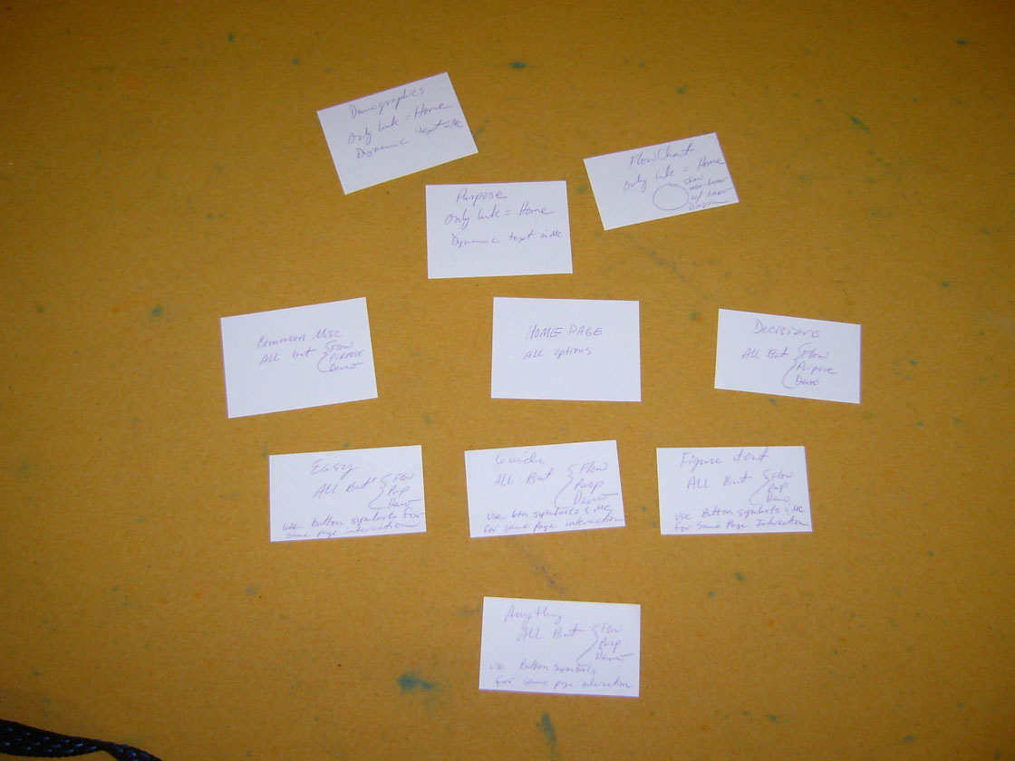 on cards